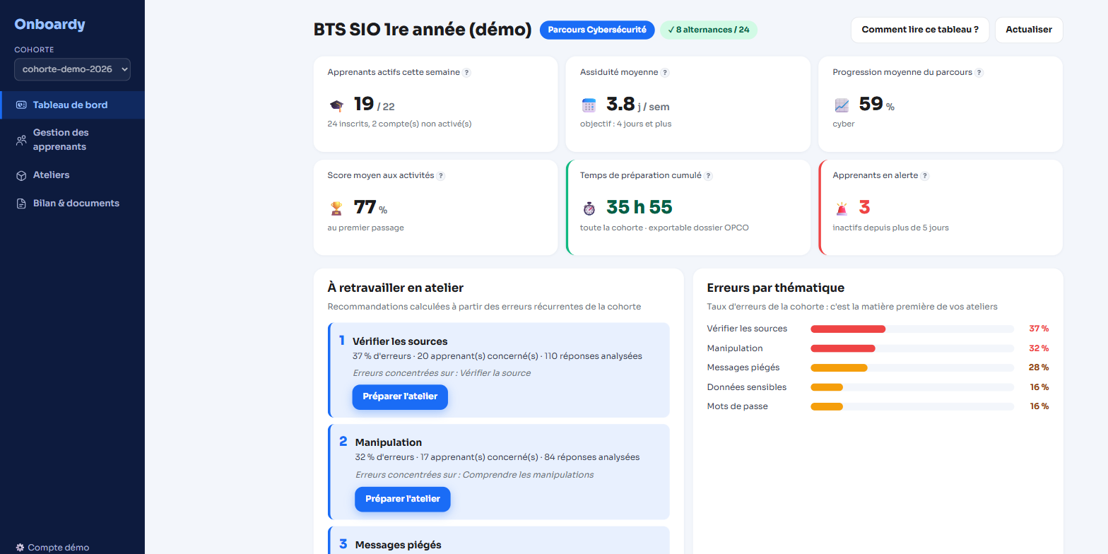 Dashboard Onboardy vue cohorte : apprenants actifs, assiduité, progression, score au premier passage, temps de préparation exportable OPCO, et recommandations d'ateliers calculées à partir des erreurs récurrentes par thématique